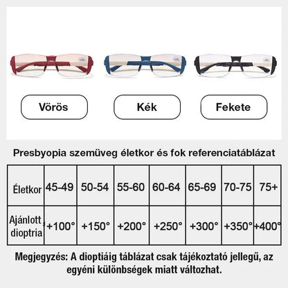 🕶️ Kékfény-szűrős, szemfáradás-csökkentő szemüveg – távoli és közeli látáshoz | 2 az 1-ben