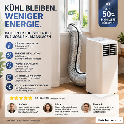 🧊 Ne engedd ki a hideget! Hőszigetelő burkolat a klímacsőre – kevesebb áram, hűvösebb otthon egész nyáron! 💰